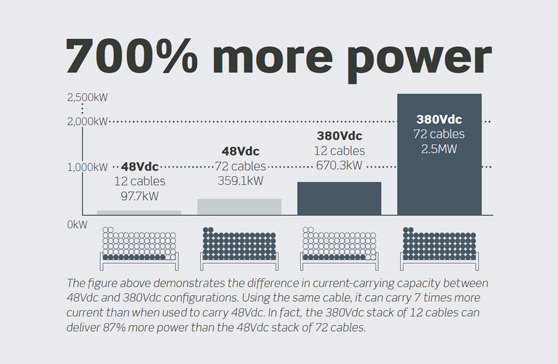 Cable saving illustration Cable saving illustration