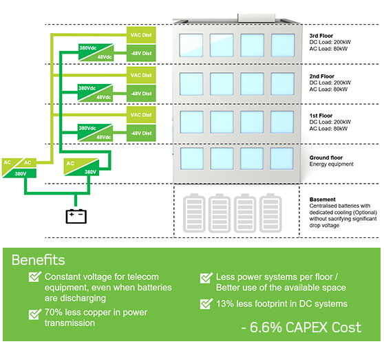 Schematics foir the Telefonica site Schematics foir the Telefonica site